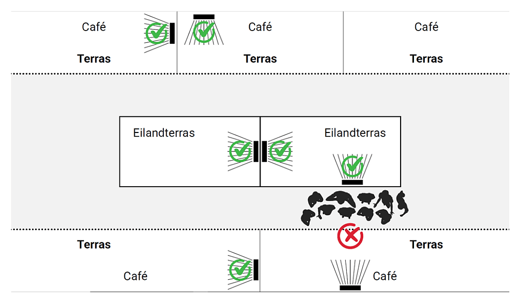 Plattegrond positie beeldscherm op terras