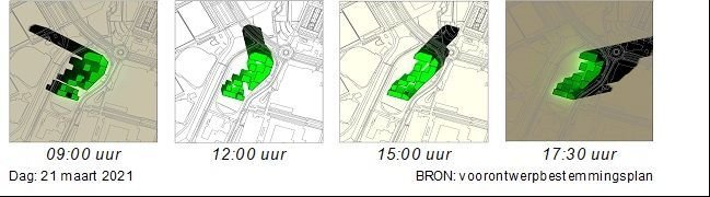 Afbeelding onderzoek slagschaduw