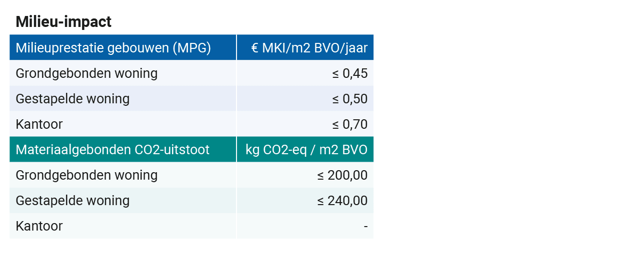 Voorbeeld tabel 2