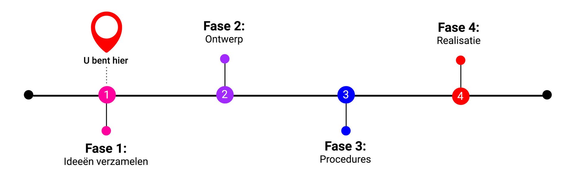 Tijdlijn Woonvisie Thesinge