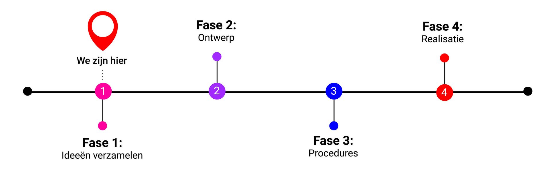 Tijdlijn Woonvisie Thesinge