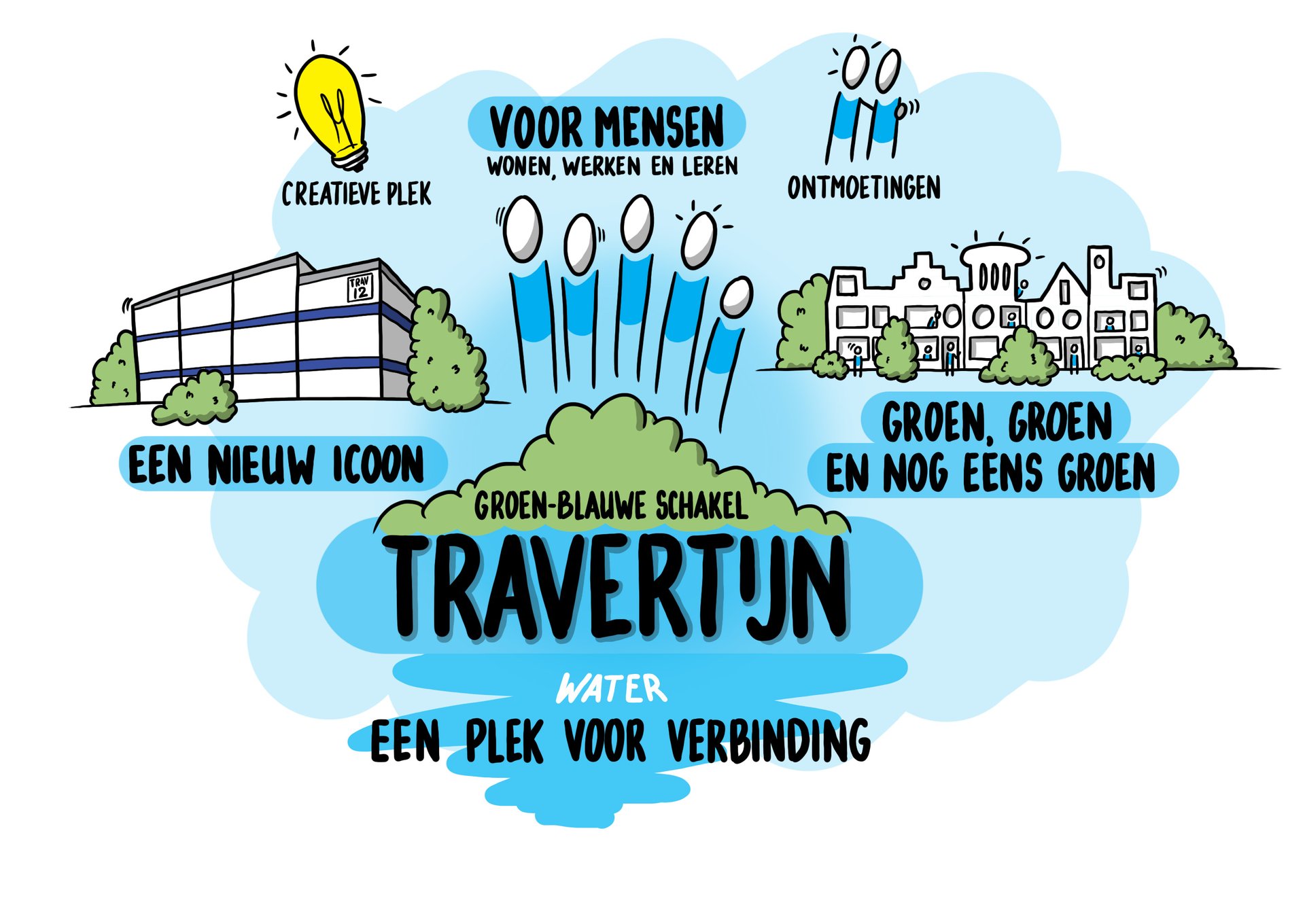 Illustratie Dromenboek Travertijnstraat