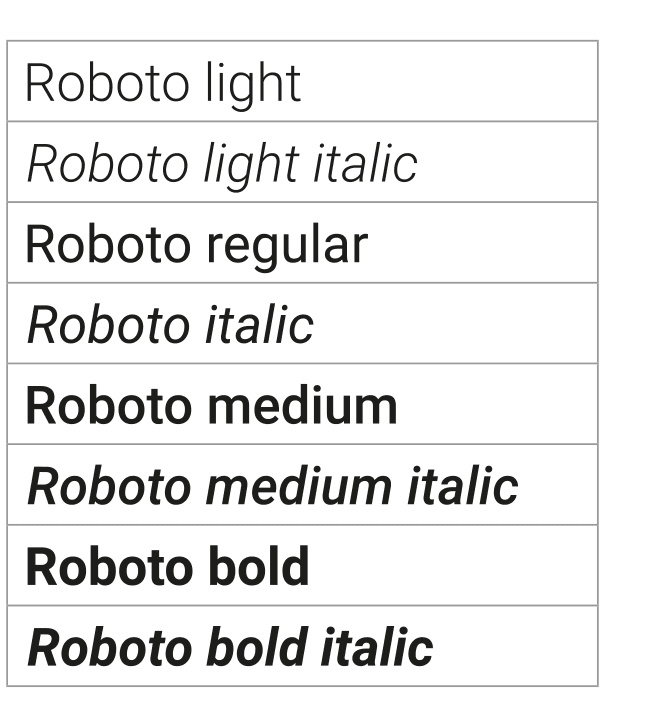 Typografie Roboto