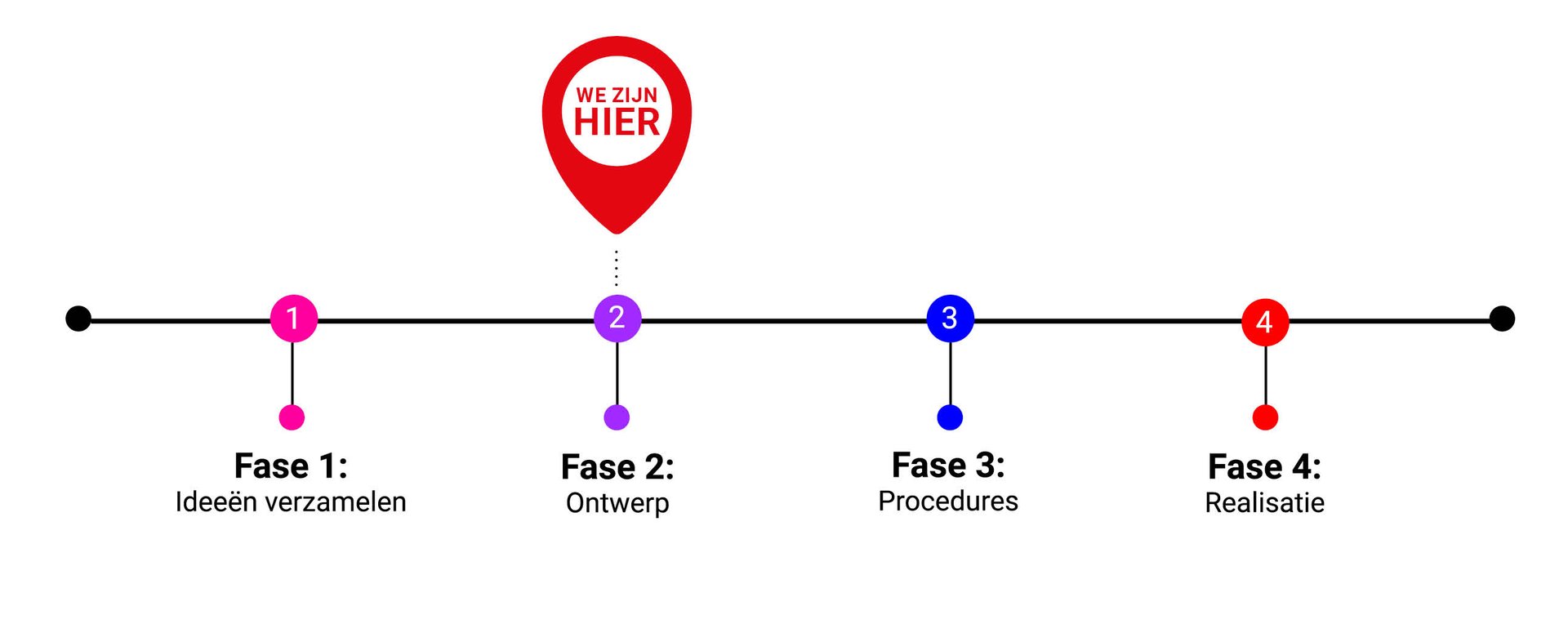 Tijdlijn Helpman Noord